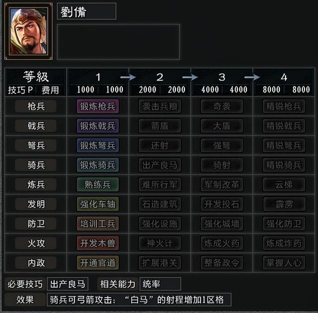 三国志11大浪淘沙特技详解六：攻心驱逐射程白马的效果及妙用