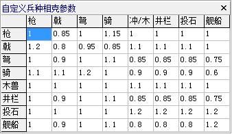 三国志11血色衣冠特技讲解二十一：拱戍布阵要击，数据实测的威力展示及妙用