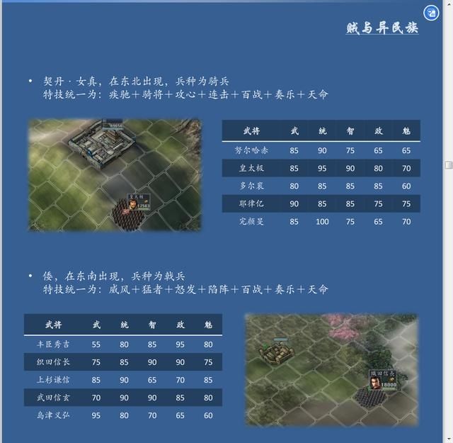 三国志11血色衣冠特技讲解十八：四亲威压的威力展示及妙用