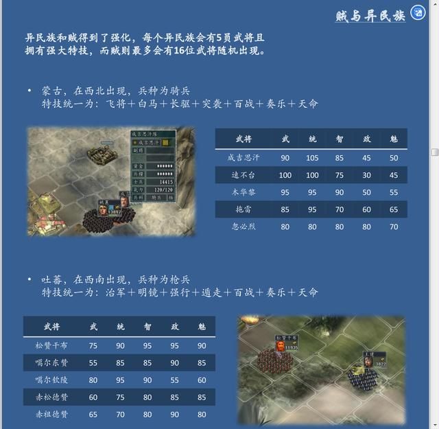三国志11血色衣冠特技讲解十八：四亲威压的威力展示及妙用