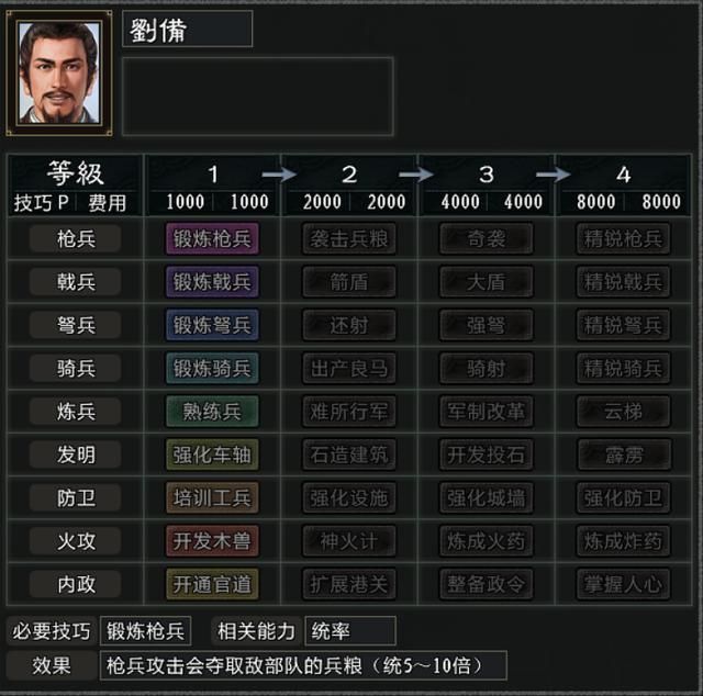 大浪淘沙4.1刘备势力强度如何（刘备麾下武将强度评价一览）