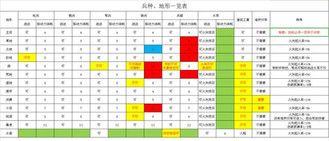 三国志11血色衣冠中哪些特技改动后变强了（三个加强的废技）