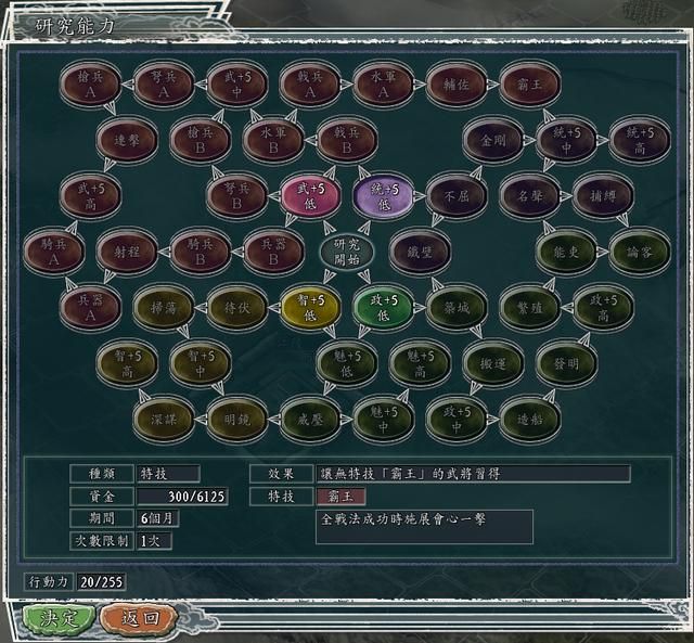 三国志11霸王给谁效果最好（霸王特技推荐分配武将一览）