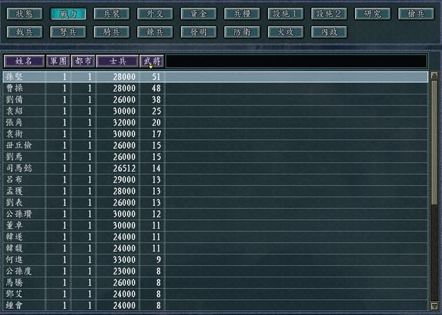 三国志11哪个势力先行动（各势力行动顺序规则说明）