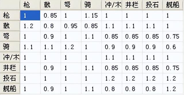 三国志11sire2.03更新了什么（枪兵调整内容解析）