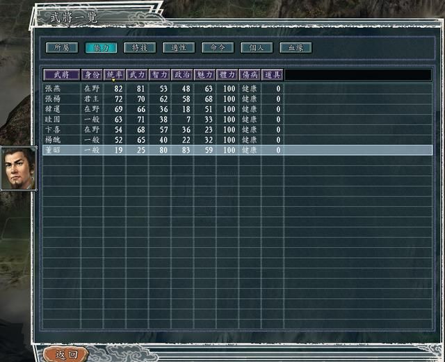 三国志11群雄割据剧本小势力有哪些（四个小势力破局难度排行）