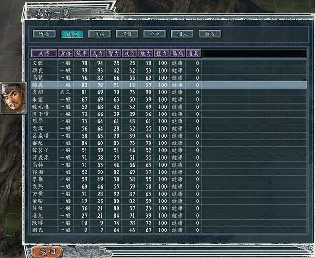 三国志11反董卓联合军剧本中谁是最强势力（董卓最强位列第一）