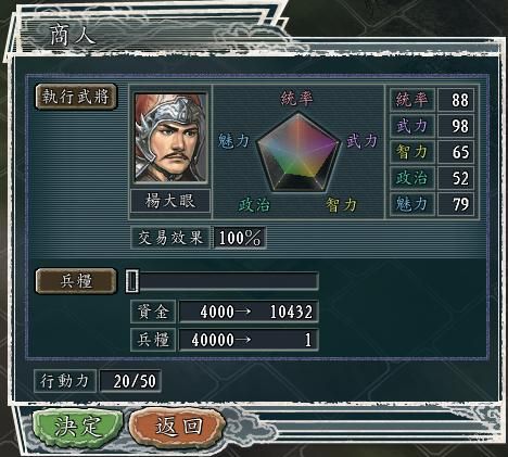 三国志11如何倒卖钱粮（三种高效倒卖钱粮的方法分享）