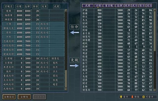 三国志11玩小势力应该如何破局（7个让你前期站稳跟脚的建议）
