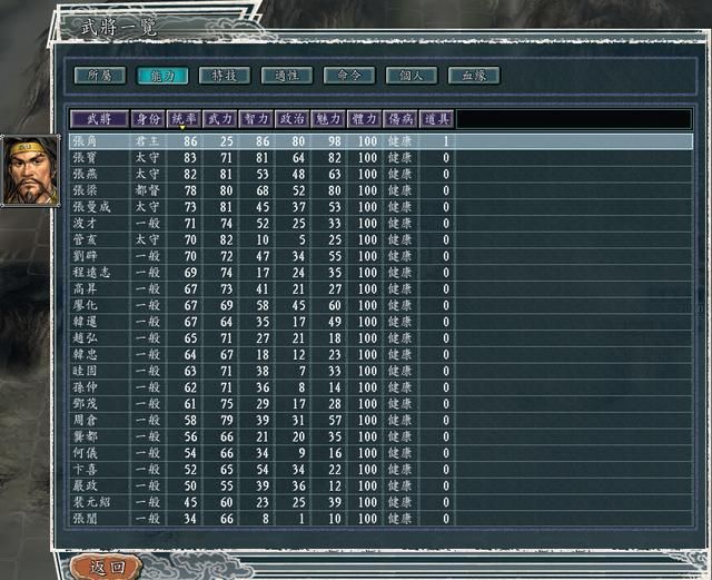三国志11黄巾之乱剧本哪个势力好玩（七大势力强度全评测）