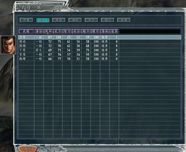 三国志11黄巾之乱剧本哪个势力好玩（七大势力强度全评测）