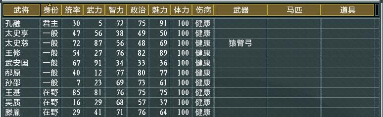 三国志11大浪淘沙孔融势力怎么玩（孔融势力难度强度全测评）