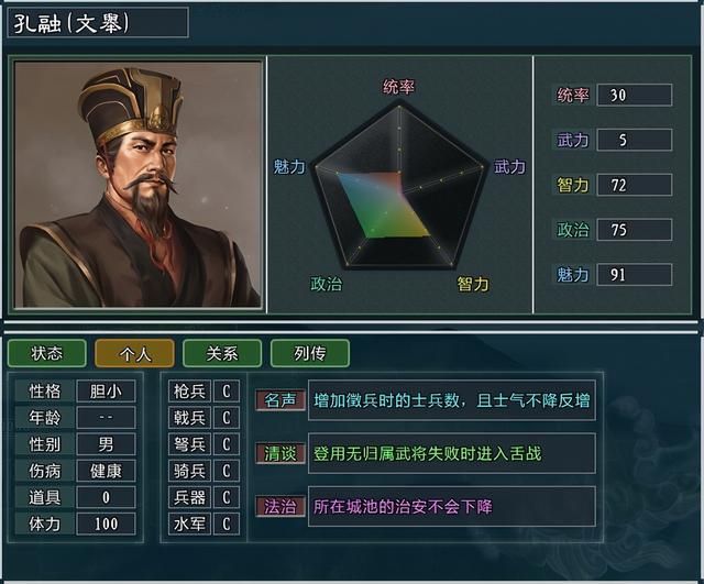 三国志11大浪淘沙孔融势力怎么玩（孔融势力难度强度全测评）