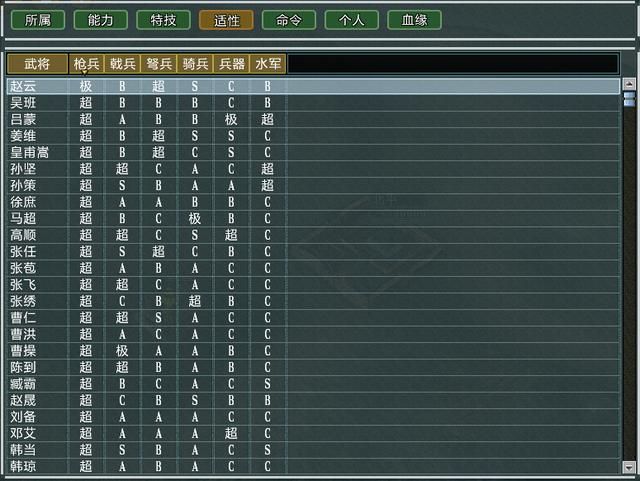 三国志11大浪淘沙公孙瓒势力怎么玩（公孙瓒势力难度强度测评）