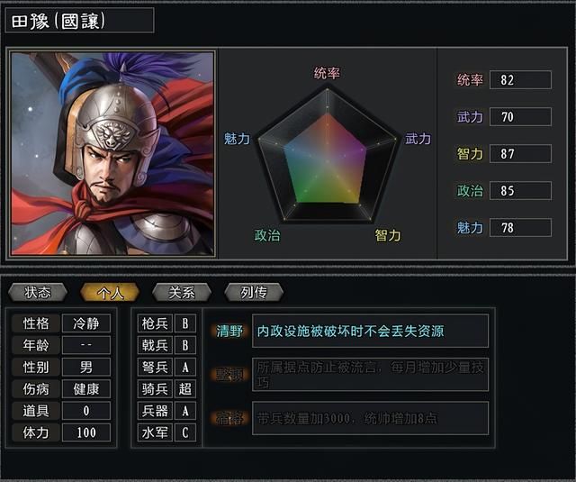 三国志11大浪淘沙公孙瓒势力怎么玩（公孙瓒势力难度强度测评）