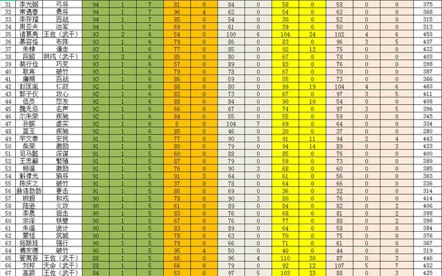三国志11血色衣冠5.0有多少光环效果（全武将光环表格一览）