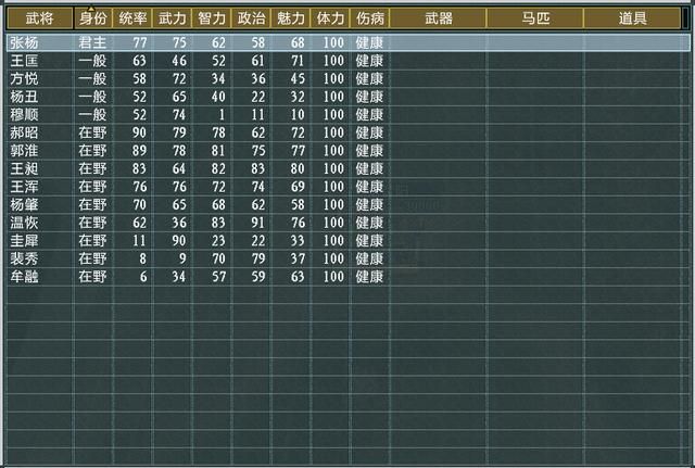 三国志11大浪淘沙张杨势力怎么玩（张杨势力难度强度全测评）