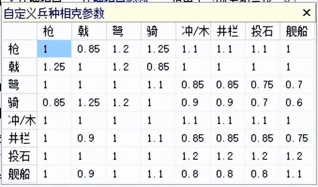 三国志11大浪淘沙吕布势力怎么玩（吕布势力难度强度全测评下）
