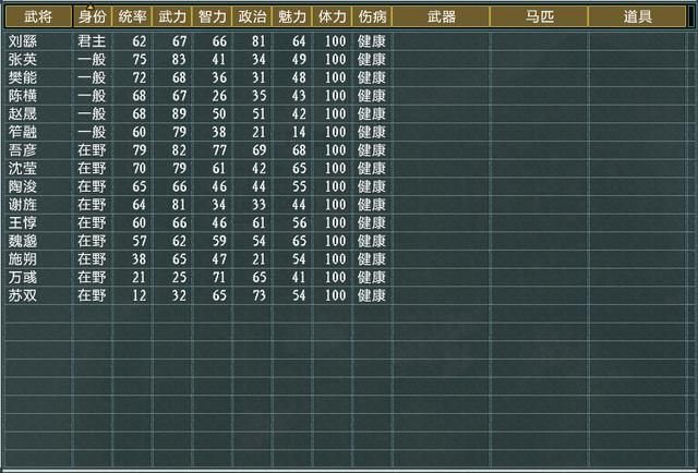 三国志11大浪淘沙刘繇势力怎么玩（刘繇势力难度强度全测评）