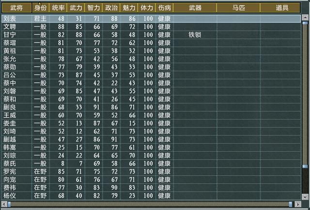 三国志11大浪淘沙刘表势力怎么玩（刘表势力难度强度全测评）