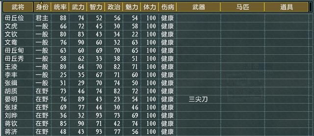三国志11大浪淘沙毌丘俭势力怎么玩（毌丘俭势力难度强度测评）