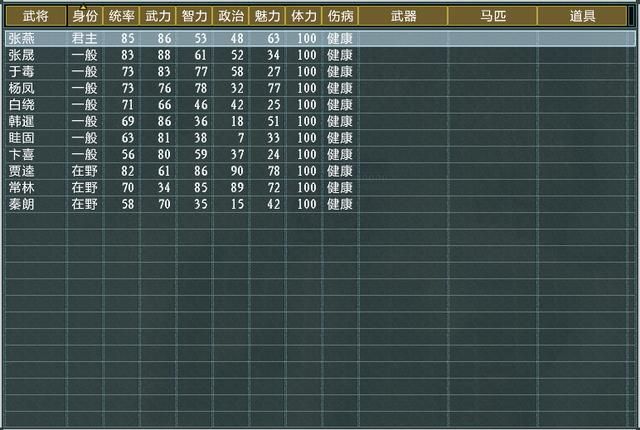 三国志11大浪淘沙张燕势力怎么玩（张燕势力难度强度全测评）