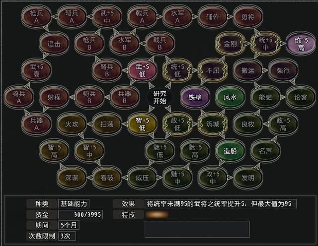 三国志11大浪淘沙公孙瓒实况攻略（公孙瓒势力图文解说03）