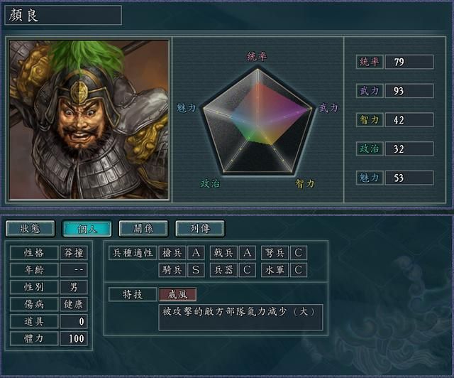 三国志11袁绍势力里谁被错误低估了（本应更具实力武将介绍）