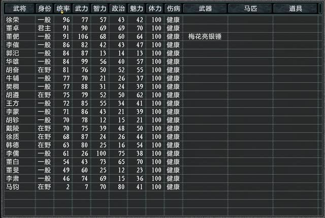 三国志11大浪淘沙董卓势力怎么玩（董卓势力难度强度全测评）
