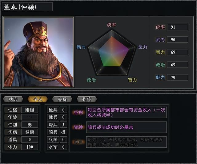 三国志11大浪淘沙董卓势力怎么玩（董卓势力难度强度全测评）