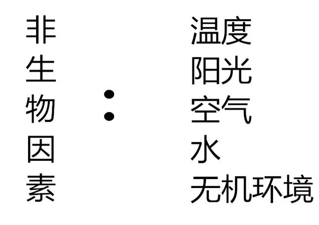 共2集非生物因素／Abiotic Factor