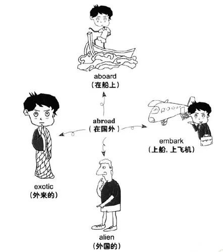 上船／Embark