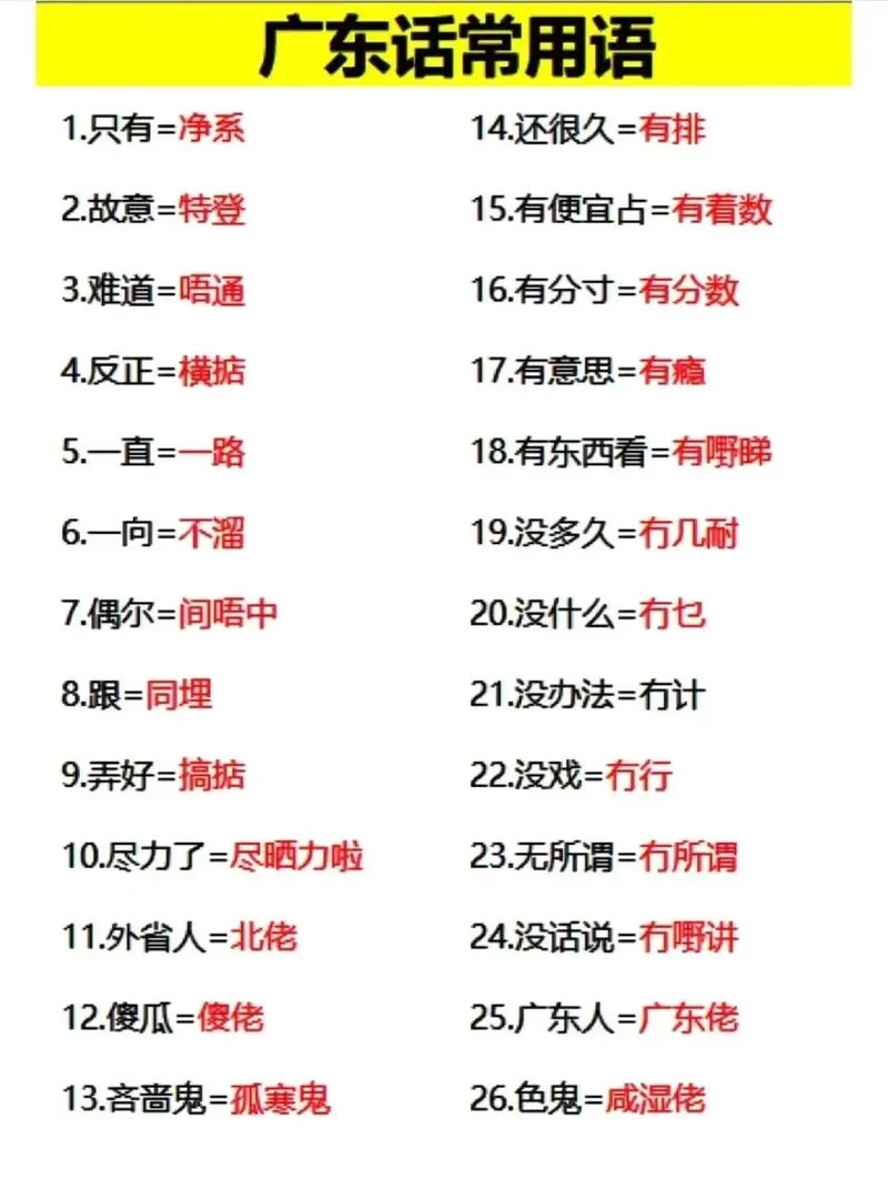 想学广州话？试试这些好用的广州话翻译器APP