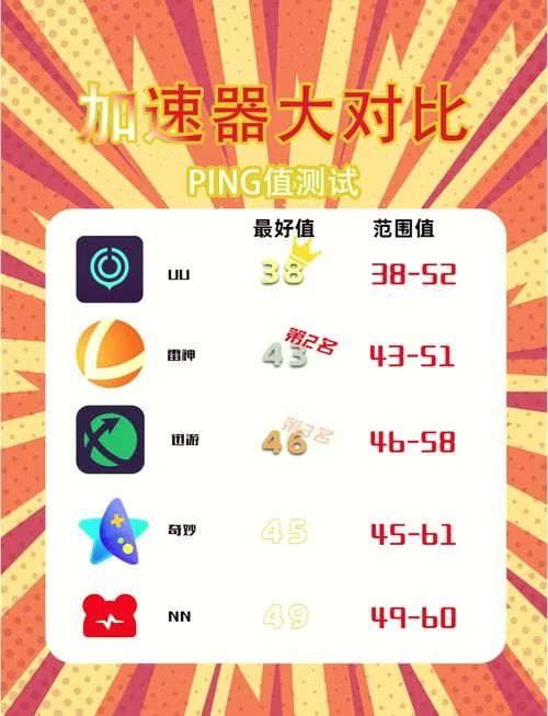 真正免费的加速器排行：速度快不花钱