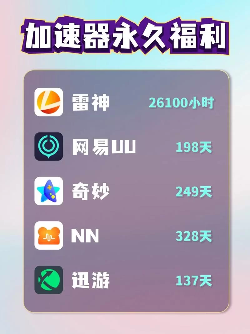 真正免费的加速器排行：速度快不花钱