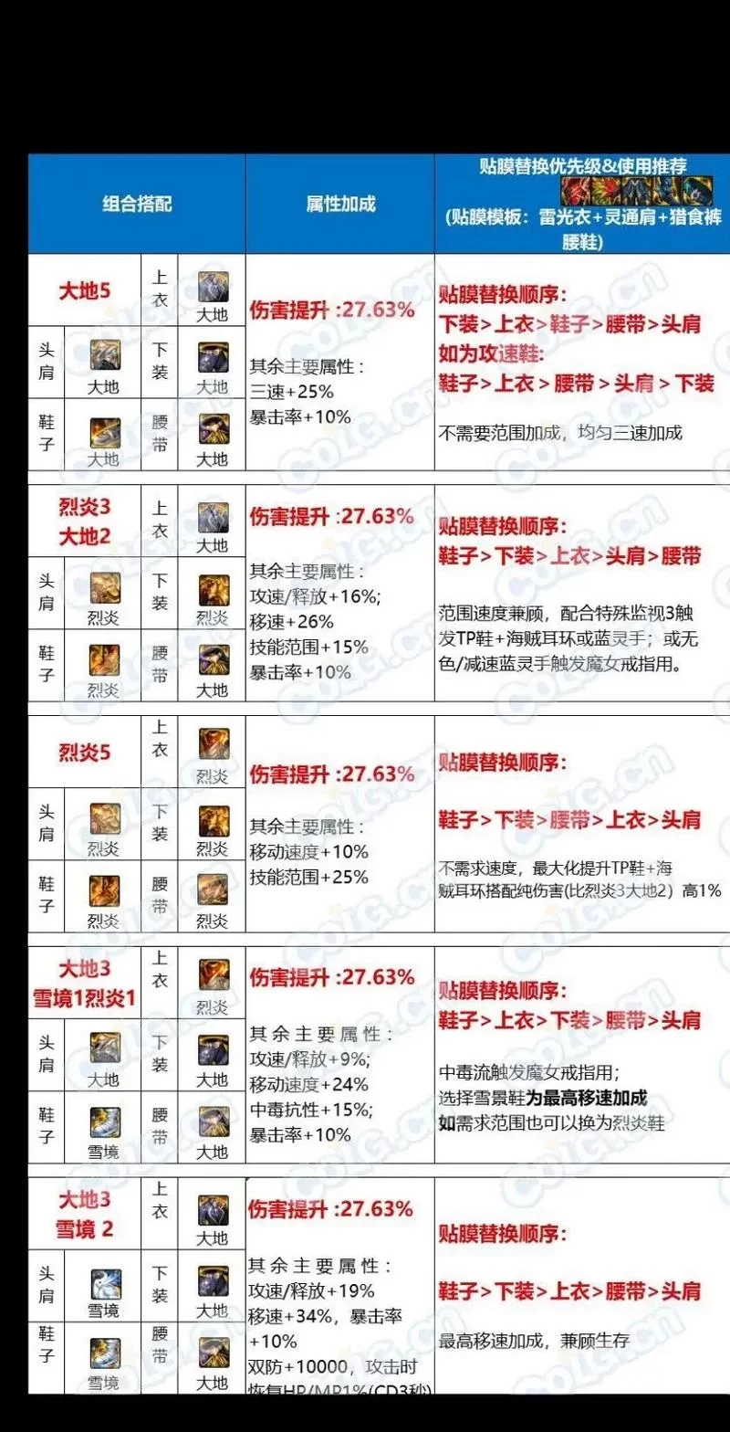 DNF天空7副本攻略：坐骑选择及通关技巧