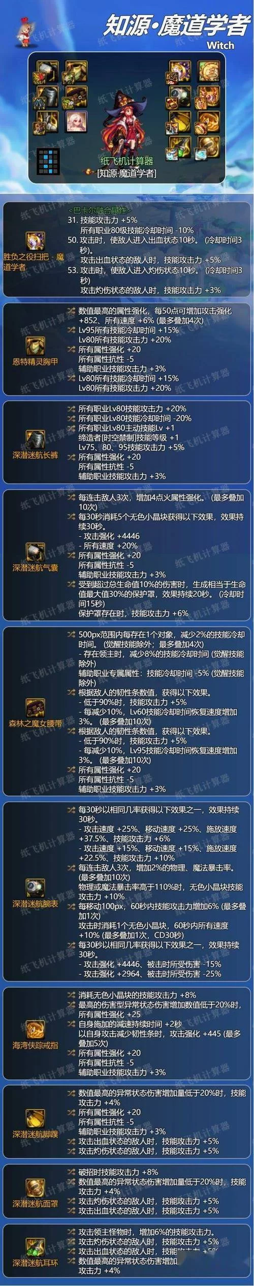 DNF魔道学者装备选择：打造最强输出角色指南