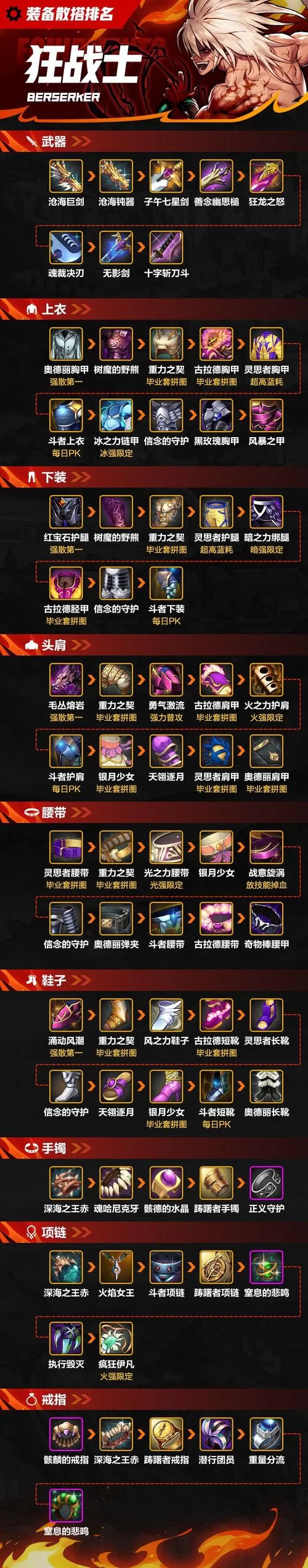 DNF最新活动装备速览：哪些活动装备值得入手？