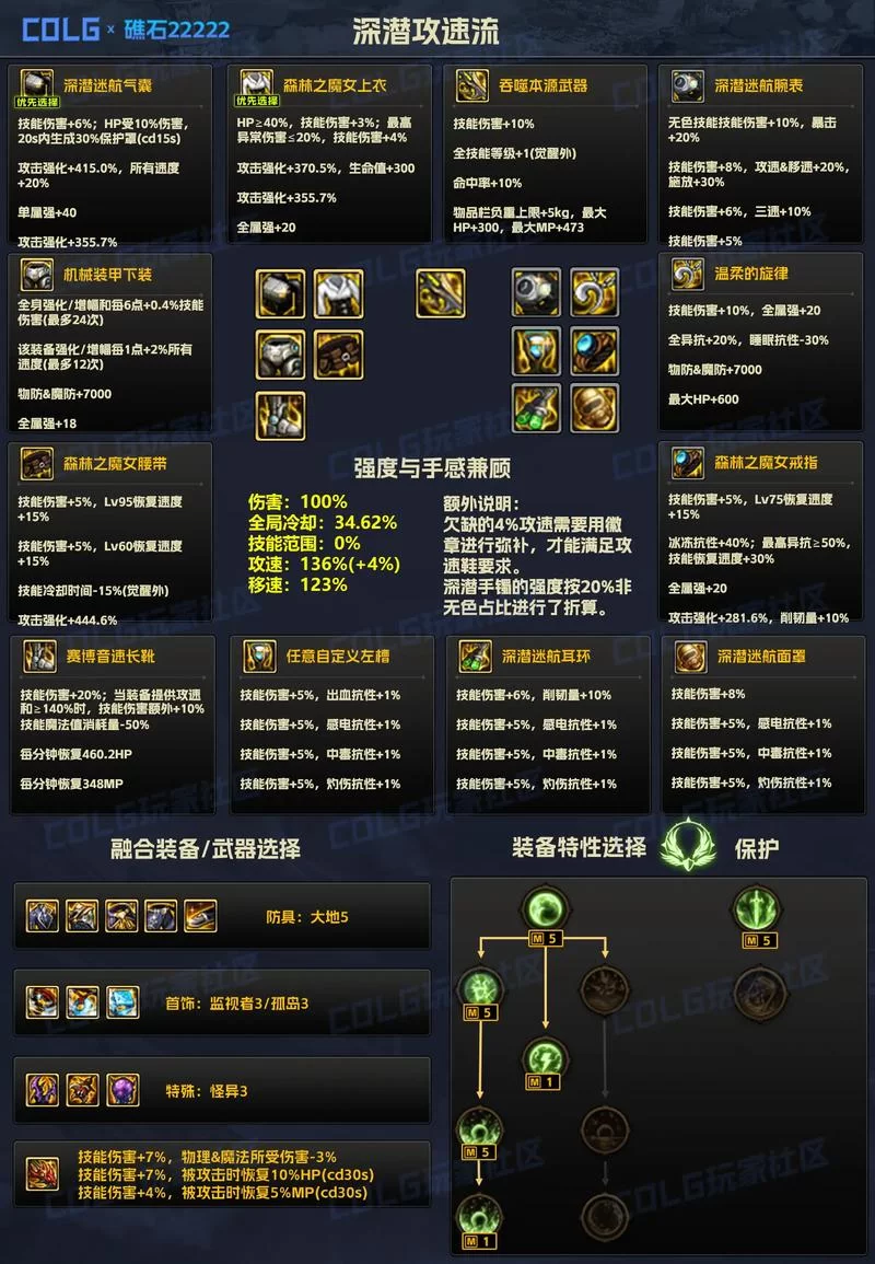 DNF最新活动装备速览：哪些活动装备值得入手？