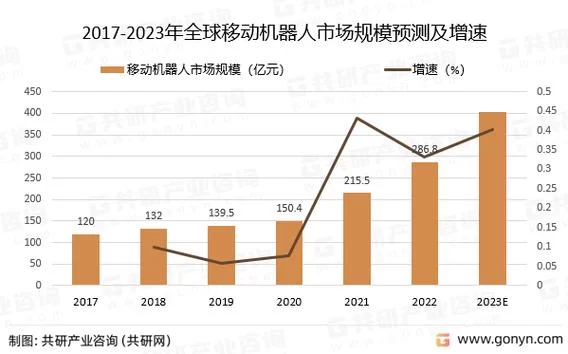机器人软件开发前景如何？未来发展趋势预测