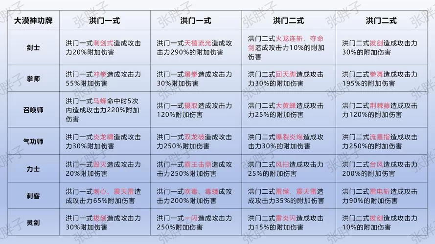 剑灵拳师PK技巧：轻松反杀制敌秘籍