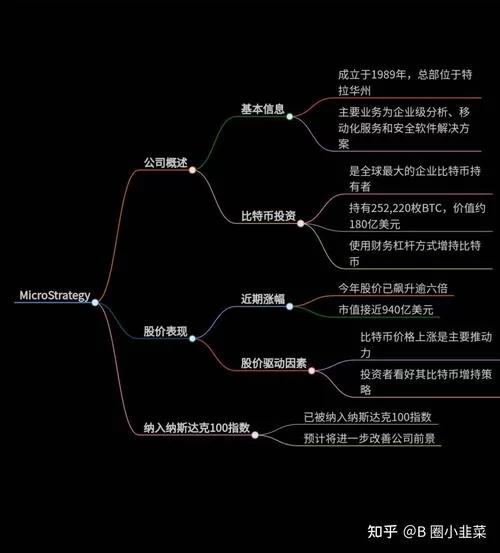 微策略的比特币策略：高风险高回报的背后逻辑是什么？
