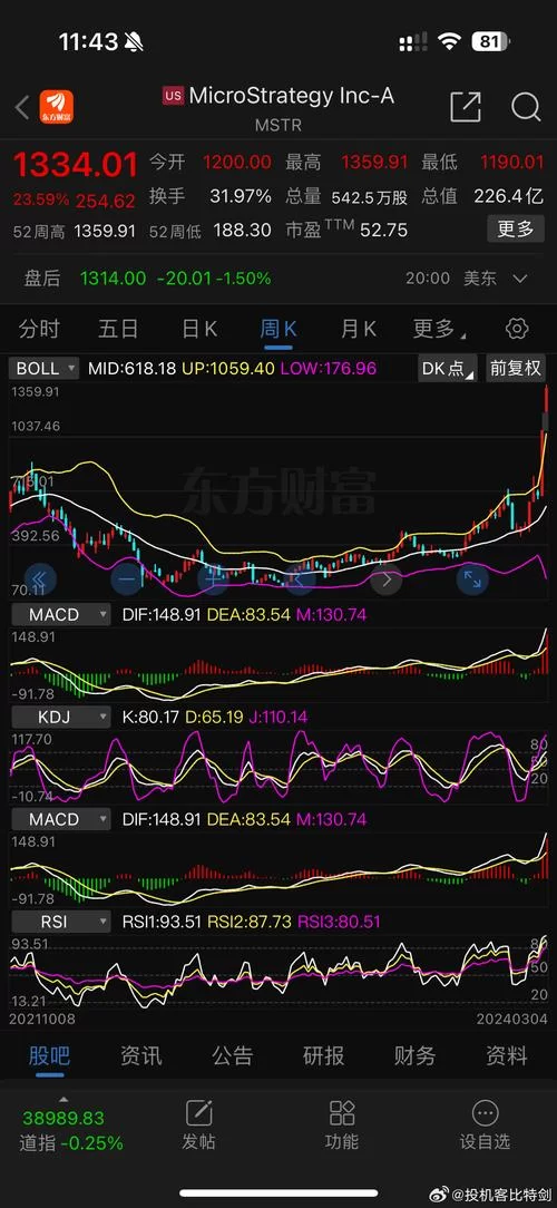 微策略的比特币策略：高风险高回报的背后逻辑是什么？