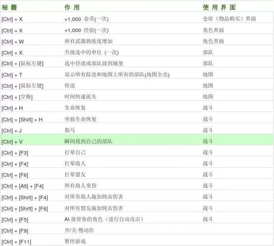 骑马与砍杀战团秘籍：轻松获取金钱和经验
