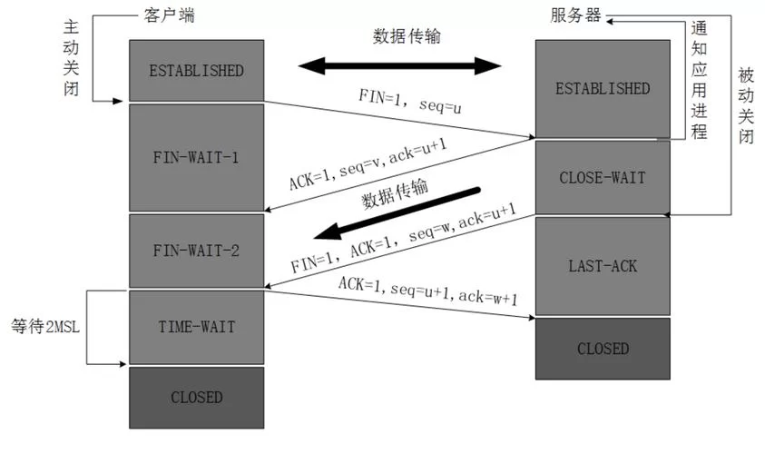 TCPView教程：快速查看电脑端口和线程