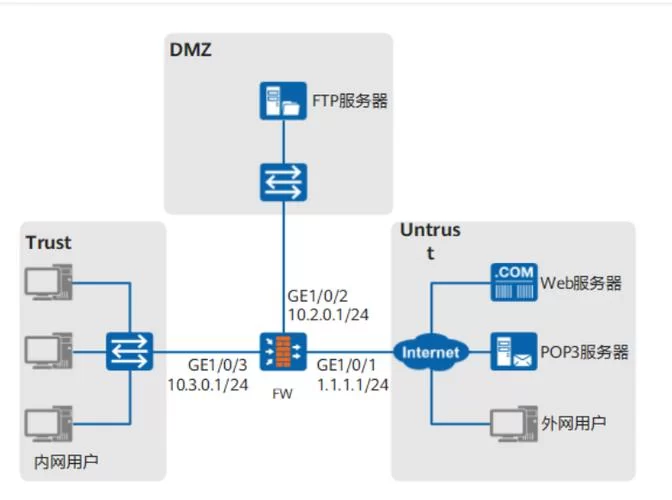 TCPView教程：快速查看电脑端口和线程