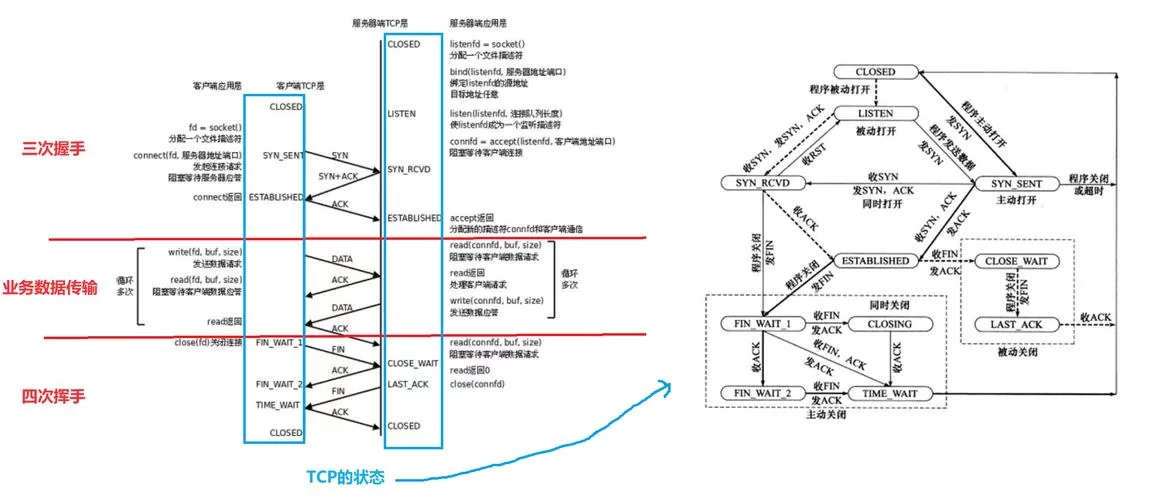 TCPView教程：快速查看电脑端口和线程