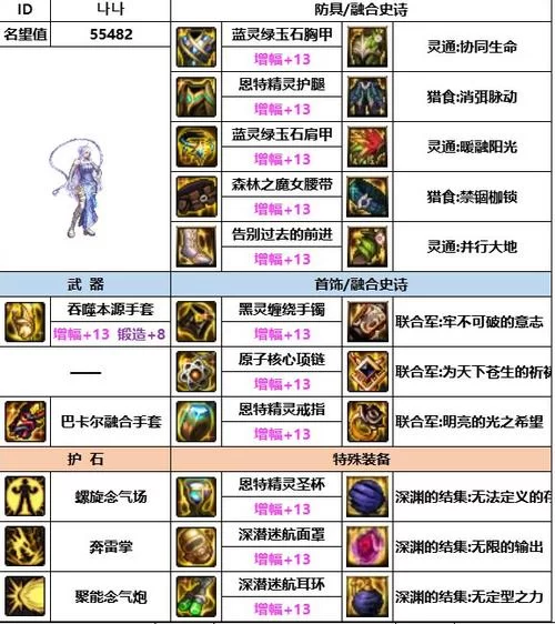 DNF装备锁定方法详解：快速锁定你的珍贵装备