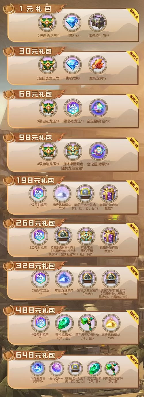 龙之谷商城每日特惠：不容错过的超值商品推荐！