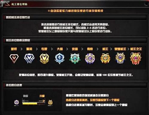 CF传说之路：如何高效获得王者貂蝉和英雄自选